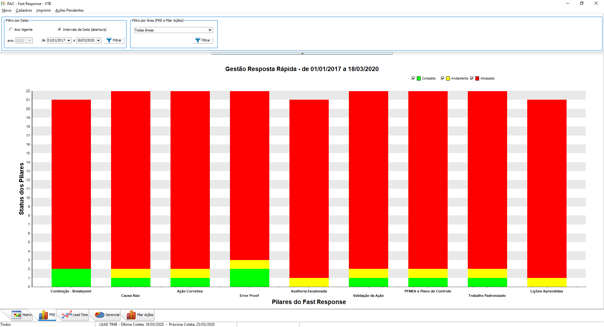 RAC Fast Response - Imagem 2