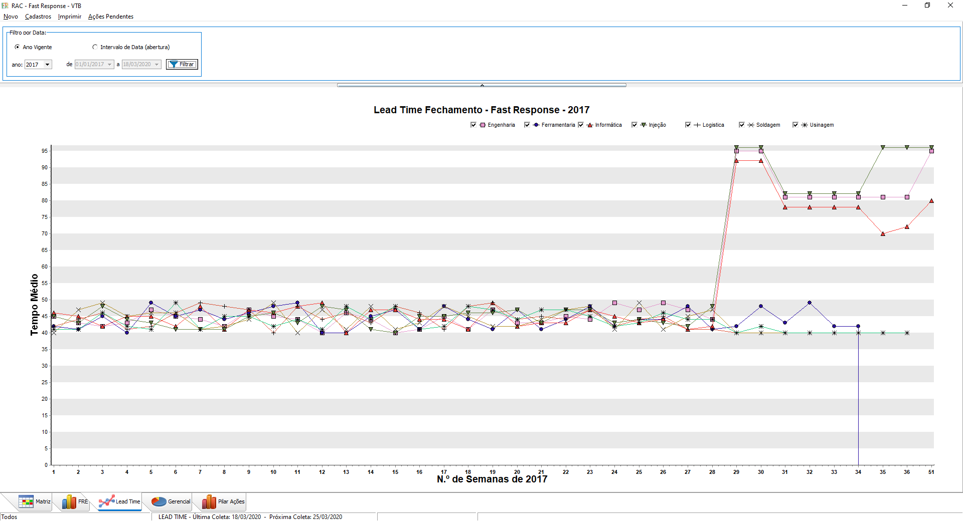 RAC Fast Response - Imagem 3
