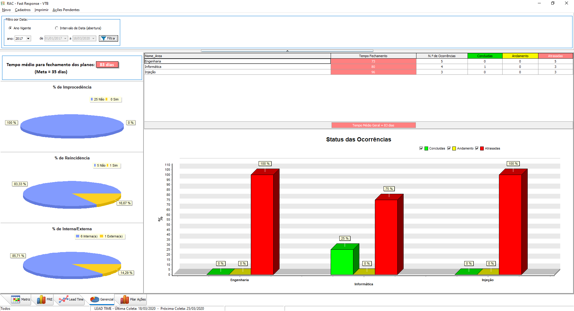 RAC Fast Response - Imagem 4