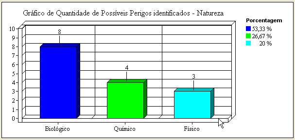 WinAPPCC/HACCP 2 - Imagem 3