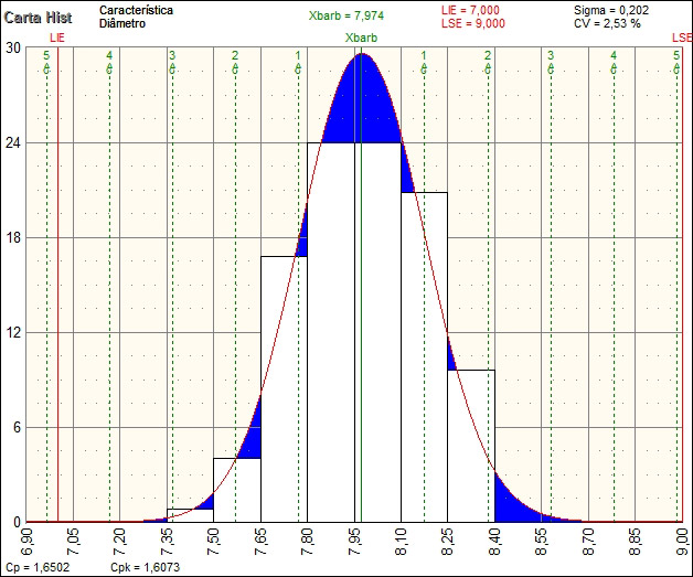 WinCEP (CEP/SPC) - Imagem 2