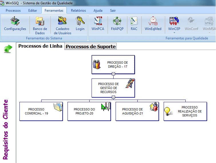 Tela do software WinSGQ