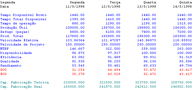 WinTPM - Imagem 2